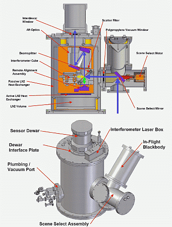 FIRST (Far-Infrared Spectroscopy of the Troposphere) - 9/18/2006