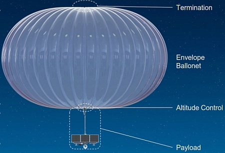 Project Loon Flight 524 2018